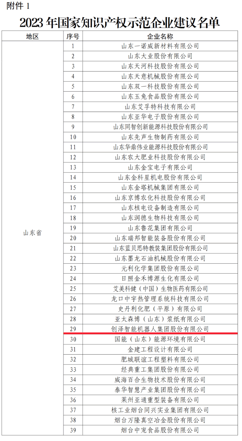 ϲӍ!��(chu��ng)�ɼ��F(tu��n)�s�ߡ���(gu��)��֪�R(sh��)�a(ch��n)��(qu��n)ʾ����I(y��)���Q(ch��ng)̖(h��o)�� ��(chu��ng)��֮·�٫@��(gu��)�Ҽ�(j��)�J(r��n)��